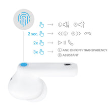 Заредете изображение във визуализатора на галерията – 3mk LifePods in-ear wireless Bluetooth 5.3 ANC headphones - white
