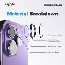 Заредете изображение във визуализатора на галерията – X-ONE Sapphire Camera Armor Pro - за iPhone 15 Pro/15 Pro Max
