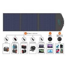 Заредете изображение във визуализатора на галерията – Choetech foldable solar charger 120W 1 x USB Type C / 1 x USB Type A (SC008 NEW)

