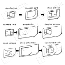 Заредете изображение във визуализатора на галерията – Noosy Adapter Nano Micro Sim 3in1 iPhone Set + key - TopMag
