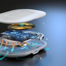 Заредете изображение във визуализатора на галерията – Choetech wireless fast charger 15W LED white (T550-F)
