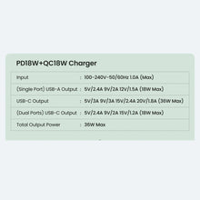 Заредете изображение във визуализатора на галерията – Ugreen CD170 USB-A+USB-C 38W Wall Charger EU plug Black
