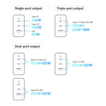 Заредете изображение във визуализатора на галерията – Baseus GaN5 Pro fast charger 2xUSB-C + USB 140W EU white (CCGP100202)
