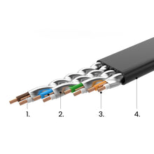 Заредете изображение във визуализатора на галерията – Ugreen Ethernet patch cord U/FTP Cat. 7 10Gb/s flat 1m black (NW106)
