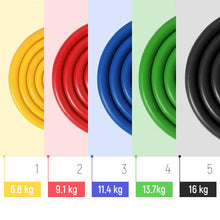 Заредете изображение във визуализатора на галерията – Wozinsky Set of 5 Fitness Bands Exercise Expander + Accessories (WRTS5-01) - TopMag
