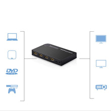 Заредете изображение във визуализатора на галерията – Ugreen switch splitter splitter switch HDMI - 3x HDMI 3D 4K 7.5 Gbps 36 bit per channel black (40234) - TopMag
