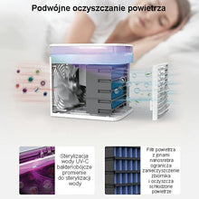 Заредете изображение във визуализатора на галерията – LYFRO Blast oczyszczacz powietrza UV-C z funkcją chłodzenia biały/white - TopMag
