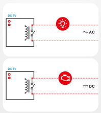 Заредете изображение във визуализатора на галерията – Sonoff RE5V1C 5 V Wi-Fi Inching Selflock Relay Module smart switch (IM171018005) - TopMag
