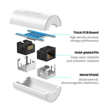 Заредете изображение във визуализатора на галерията – Ugreen NW116 RJ45 network connector - white
