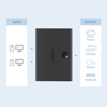 Заредете изображение във визуализатора на галерията – Ugreen switch switch 2xUSB-B - USB-A black (30345)
