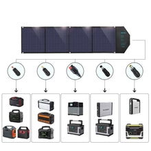 Заредете изображение във визуализатора на галерията – Choetech large foldable solar charger 80W solar photovoltaic USB Type C (Power Delivery) / 2x USB (Quick Charge / 2,4A) (158 x 41 cm) black (SC007) - TopMag
