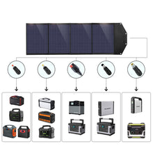 Заредете изображение във визуализатора на галерията – Choetech Foldable Solar Charger 100W 2x USB / 1x USB Type C Power Delivery Quick Charge black (SC009) - TopMag
