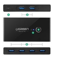 Заредете изображение във визуализатора на галерията – Ugreen switch box HUB switch 4x USB 3.2 Gen 1 USB splitter for two computers black (US216 30768)
