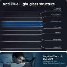 Заредете изображение във визуализатора на галерията – SZKŁO HARTOWANE SPIGEN GLAS.TR ”EZ FIT” 2-PACK IPHONE 13 / 13 PRO ANTIBLUE - TopMag
