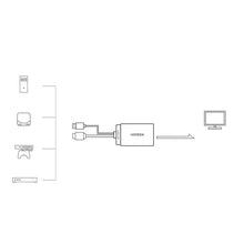 Заредете изображение във визуализатора на галерията – Ugreen unidirectional HDMI adapter (male) - Display Port (female) + USB (for power supply) video adapter 0.5m black (MM107) - TopMag
