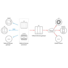 Заредете изображение във визуализатора на галерията – Sonoff Smart 1-Channel Wi-Fi Wall Switch Black (M5-1C-86) - TopMag
