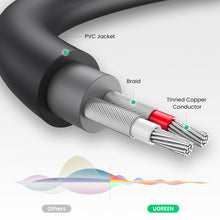 Заредете изображение във визуализатора на галерията – Ugreen audio adapter jack 3.5mm male to 2xRCA female cable 0.25m gray (AV109)
