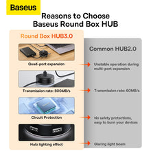 Заредете изображение във визуализатора на галерията – BASEUS HUB 4in1 USB to USB3.0 + USB2.0 CAHUB-U01
