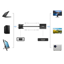 Заредете изображение във визуализатора на галерията – Ugreen cable adapter cable VGA (male) - HDMI (female) 0.15m black (CM513)
