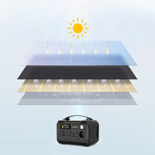 Заредете изображение във визуализатора на галерията – Choetech solar charger 100W foldable USB C, 2x USB PD QC black (SC009-V2)
