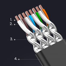 Заредете изображение във визуализатора на галерията – Ugreen Ethernet patch cord U/FTP Cat. 7 10Gb/s flat 0.5m black (NW106)
