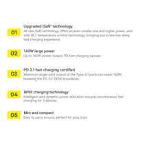 Заредете изображение във визуализатора на галерията – Baseus GaN5 Pro fast charger 2xUSB-C + USB 140W EU white (CCGP100202)
