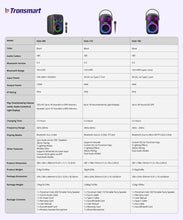 Заредете изображение във визуализатора на галерията – Tronsmart Halo 200 120W wireless speaker + 2 microphones - black
