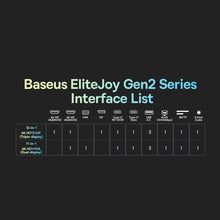 Заредете изображение във визуализатора на галерията – Baseus EliteJoy Gen2 11-Port Type-C HUB Adapter Dark gray（Type-C to HDMI*1+USB3.0*3+PD*1+VGA*1+SD/TF*1+RJ45*1+Type-C Data*1+3.5mm*1）
